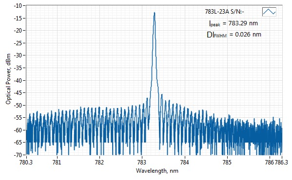 0783L-23A-NI-AT-NF 783nm SM Fiber Narrow Spectrum Diode Laser